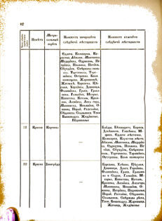 Landes-Gesetz- und Verordnungsblatt für das Königreich Galizien und Lodomerien sammt dem Großherzogthume Krakau 1877bl02 Seite: 84