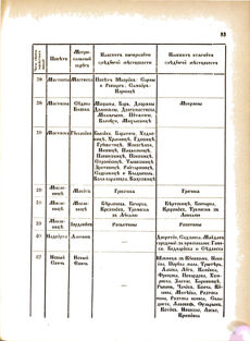 Landes-Gesetz- und Verordnungsblatt für das Königreich Galizien und Lodomerien sammt dem Großherzogthume Krakau 1877bl02 Seite: 85