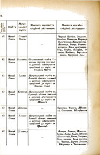 Landes-Gesetz- und Verordnungsblatt für das Königreich Galizien und Lodomerien sammt dem Großherzogthume Krakau 1877bl02 Seite: 86