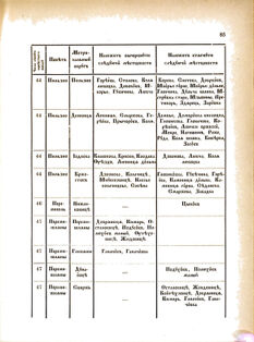 Landes-Gesetz- und Verordnungsblatt für das Königreich Galizien und Lodomerien sammt dem Großherzogthume Krakau 1877bl02 Seite: 87