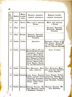 Landes-Gesetz- und Verordnungsblatt für das Königreich Galizien und Lodomerien sammt dem Großherzogthume Krakau 1877bl02 Seite: 88