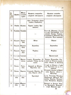 Landes-Gesetz- und Verordnungsblatt für das Königreich Galizien und Lodomerien sammt dem Großherzogthume Krakau 1877bl02 Seite: 89