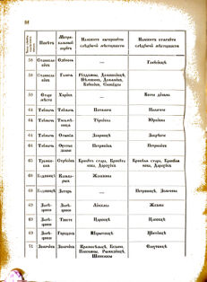 Landes-Gesetz- und Verordnungsblatt für das Königreich Galizien und Lodomerien sammt dem Großherzogthume Krakau 1877bl02 Seite: 90