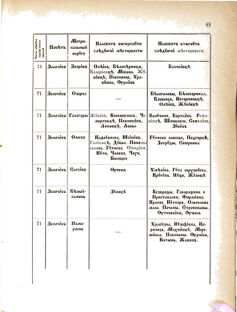 Landes-Gesetz- und Verordnungsblatt für das Königreich Galizien und Lodomerien sammt dem Großherzogthume Krakau 1877bl02 Seite: 91