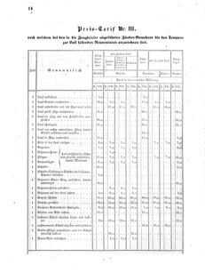 Verordnungsblatt für das Kaiserlich-Königliche Heer 18590115 Seite: 14