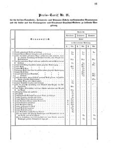 Verordnungsblatt für das Kaiserlich-Königliche Heer 18590115 Seite: 15