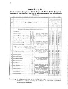 Verordnungsblatt für das Kaiserlich-Königliche Heer 18590115 Seite: 2