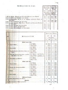 Verordnungsblatt für das Kaiserlich-Königliche Heer 18590115 Seite: 3