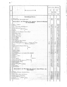 Verordnungsblatt für das Kaiserlich-Königliche Heer 18590115 Seite: 4