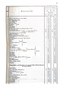 Verordnungsblatt für das Kaiserlich-Königliche Heer 18590115 Seite: 5