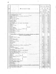 Verordnungsblatt für das Kaiserlich-Königliche Heer 18590115 Seite: 6