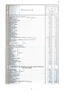 Verordnungsblatt für das Kaiserlich-Königliche Heer 18590115 Seite: 7