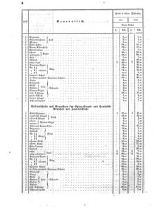 Verordnungsblatt für das Kaiserlich-Königliche Heer 18590115 Seite: 8