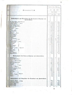 Verordnungsblatt für das Kaiserlich-Königliche Heer 18590115 Seite: 9