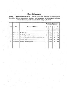 Verordnungsblatt für das Kaiserlich-Königliche Heer 18590215 Seite: 3