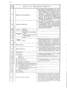 Verordnungsblatt für das Kaiserlich-Königliche Heer 18590303 Seite: 6