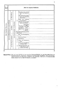 Verordnungsblatt für das Kaiserlich-Königliche Heer 18590303 Seite: 9