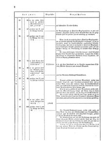 Verordnungsblatt für das Kaiserlich-Königliche Heer 18590304 Seite: 2