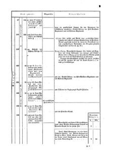 Verordnungsblatt für das Kaiserlich-Königliche Heer 18590304 Seite: 3