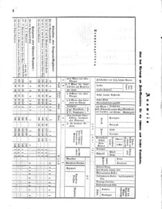 Verordnungsblatt für das Kaiserlich-Königliche Heer 18590505 Seite: 2