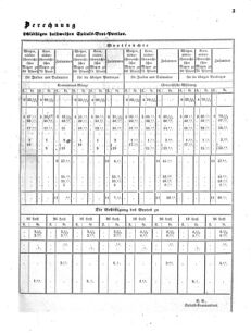 Verordnungsblatt für das Kaiserlich-Königliche Heer 18590525 Seite: 3