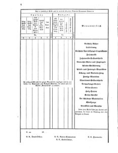 Verordnungsblatt für das Kaiserlich-Königliche Heer 18590808 Seite: 4