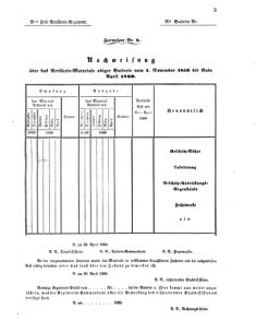 Verordnungsblatt für das Kaiserlich-Königliche Heer 18590808 Seite: 5