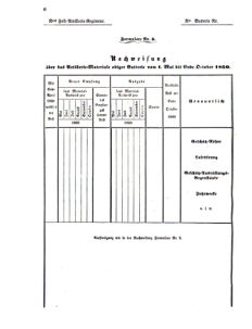 Verordnungsblatt für das Kaiserlich-Königliche Heer 18590808 Seite: 6