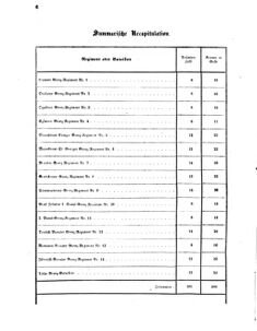 Verordnungsblatt für das Kaiserlich-Königliche Heer 18590829 Seite: 6