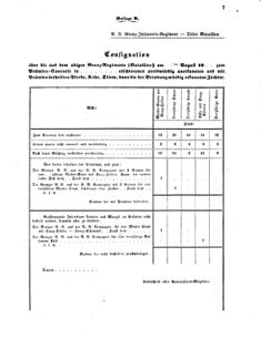 Verordnungsblatt für das Kaiserlich-Königliche Heer 18590829 Seite: 7