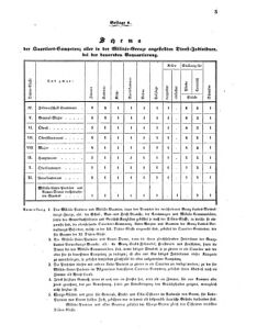 Verordnungsblatt für das Kaiserlich-Königliche Heer 18590903 Seite: 5