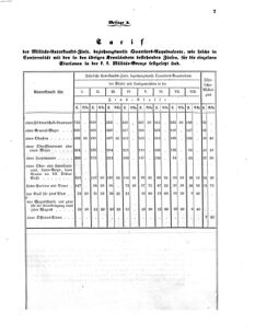 Verordnungsblatt für das Kaiserlich-Königliche Heer 18590903 Seite: 7