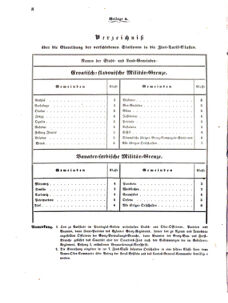 Verordnungsblatt für das Kaiserlich-Königliche Heer 18590903 Seite: 8