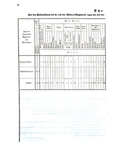 Verordnungsblatt für das Kaiserlich-Königliche Heer 18590925 Seite: 2