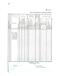 Verordnungsblatt für das Kaiserlich-Königliche Heer 18591005 Seite: 26