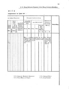 Verordnungsblatt für das Kaiserlich-Königliche Heer 18591005 Seite: 27