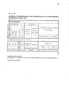 Verordnungsblatt für das Kaiserlich-Königliche Heer 18591005 Seite: 33