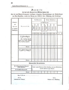 Verordnungsblatt für das Kaiserlich-Königliche Heer 18591005 Seite: 46