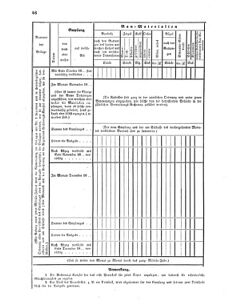 Verordnungsblatt für das Kaiserlich-Königliche Heer 18591005 Seite: 50