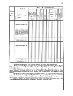 Verordnungsblatt für das Kaiserlich-Königliche Heer 18591005 Seite: 51