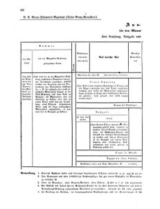 Verordnungsblatt für das Kaiserlich-Königliche Heer 18591005 Seite: 54