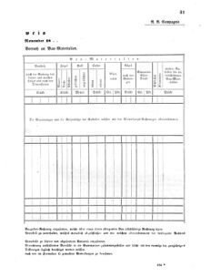 Verordnungsblatt für das Kaiserlich-Königliche Heer 18591005 Seite: 55