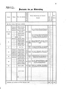 Verordnungsblatt für das Kaiserlich-Königliche Heer 18591006 Seite: 3