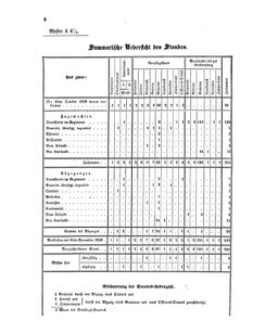 Verordnungsblatt für das Kaiserlich-Königliche Heer 18591006 Seite: 4