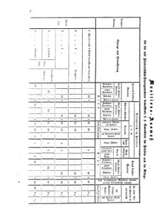 Verordnungsblatt für das Kaiserlich-Königliche Heer 18591009 Seite: 2