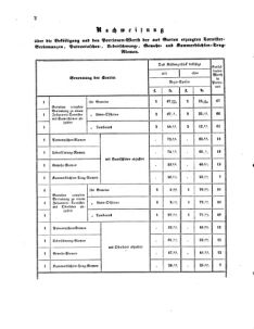 Verordnungsblatt für das Kaiserlich-Königliche Heer 18591102 Seite: 2