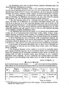 Verordnungsblatt für das Kaiserlich-Königliche Heer 18591209 Seite: 3