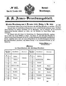 Verordnungsblatt für das Kaiserlich-Königliche Heer 18591210 Seite: 1