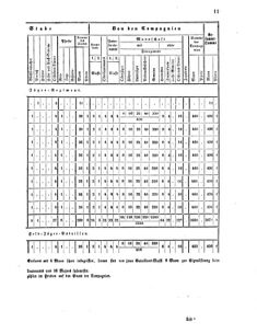 Verordnungsblatt für das Kaiserlich-Königliche Heer 18591231 Seite: 11