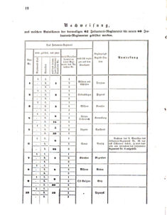 Verordnungsblatt für das Kaiserlich-Königliche Heer 18591231 Seite: 12